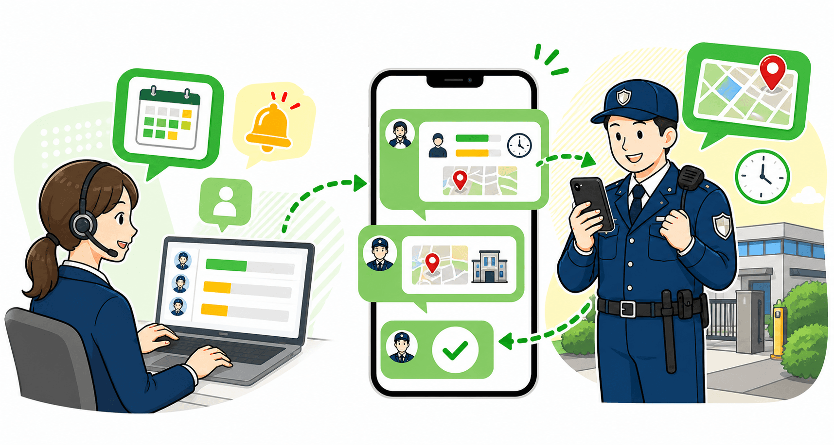 管制担当者と警備員がスマートフォンのWeb画面で勤務情報と報告を共有するイメージ